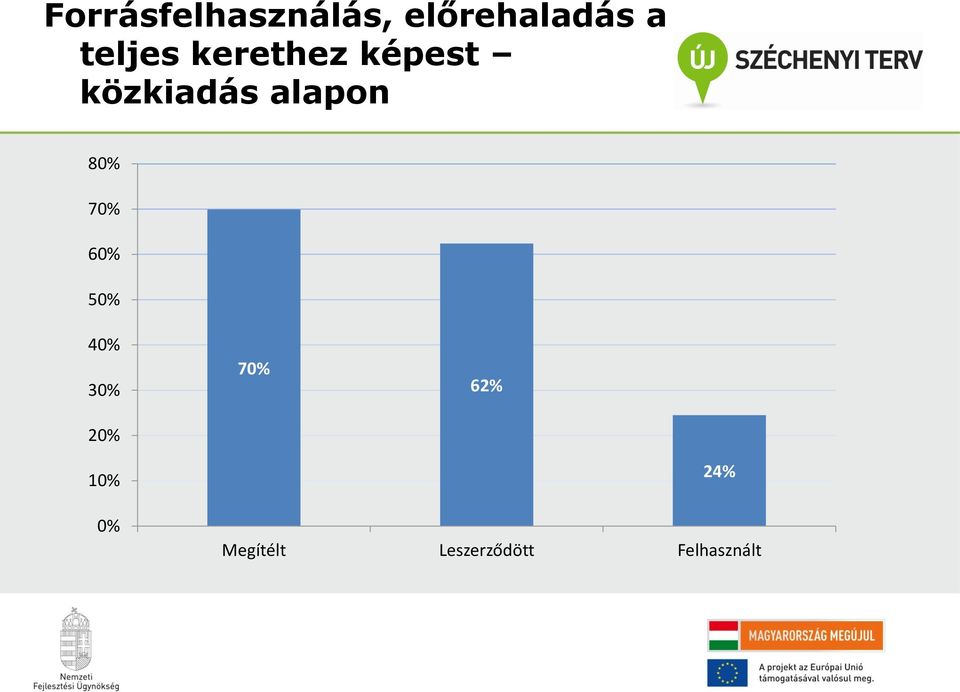 alapon 80% 70% 60% 50% 40% 30% 20% 70%