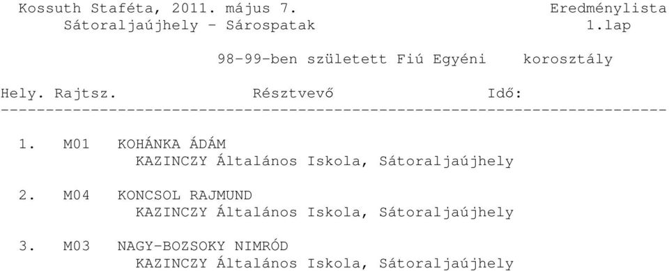 2. M04 KONCSOL RAJMUND KAZINCZY Általános Iskola,