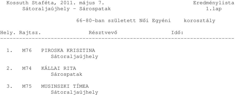 M76 PIROSKA KRISZTINA Sátoraljaújhely