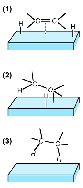 4. Katalitikus hidrogén ( 2 ) addíció adszorbció: 2 és alkén addícója a fém katalizátor felszínére Ni, Pd, Rh katalizátor ---------------- ---------------- SZIN addíciós mechanizmus: hidrogének