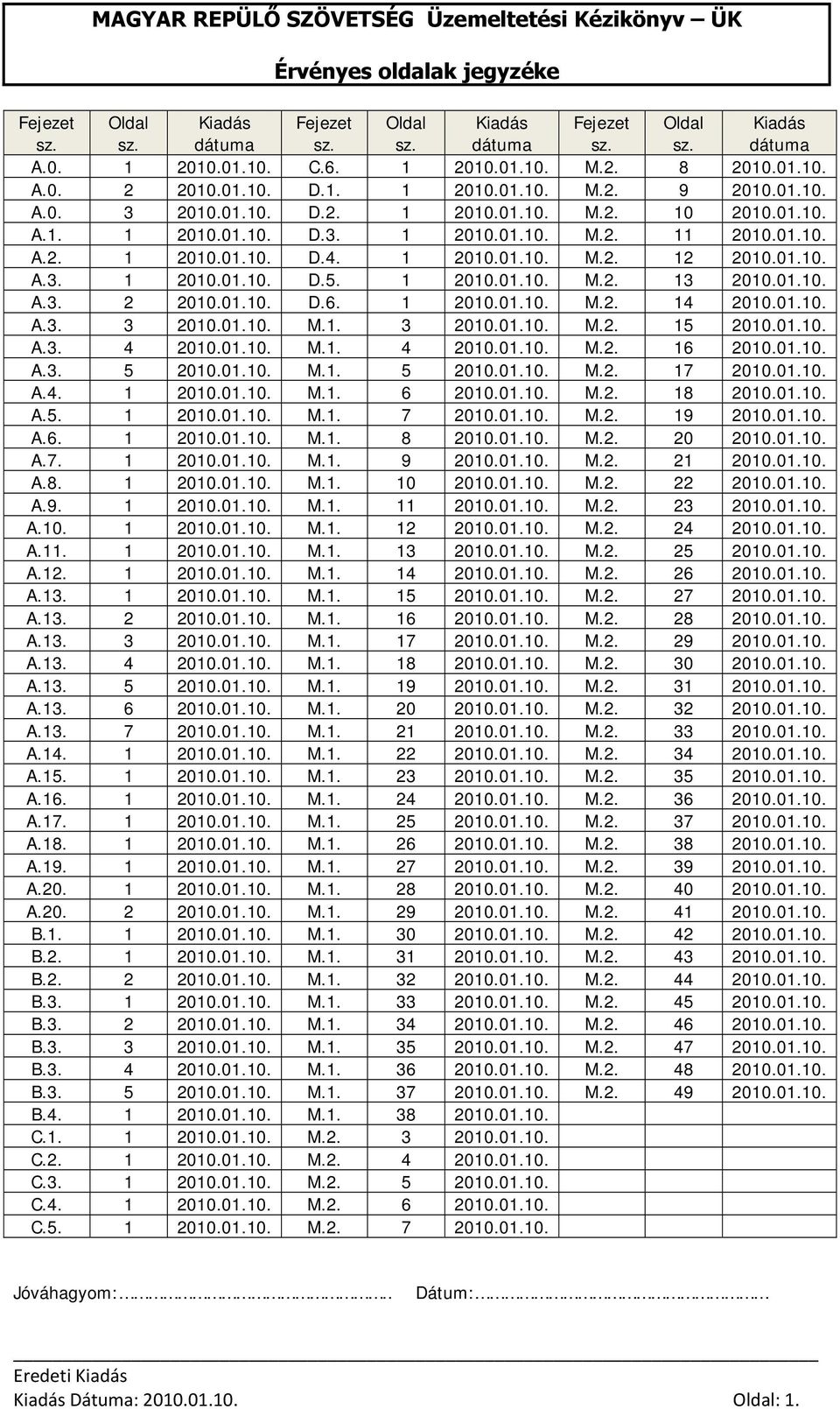 01.10. A.3. 1 2010.01.10. D.5. 1 2010.01.10. M.2. 13 2010.01.10. A.3. 2 2010.01.10. D.6. 1 2010.01.10. M.2. 14 2010.01.10. A.3. 3 2010.01.10. M.1. 3 2010.01.10. M.2. 15 2010.01.10. A.3. 4 2010.01.10. M.1. 4 2010.01.10. M.2. 16 2010.