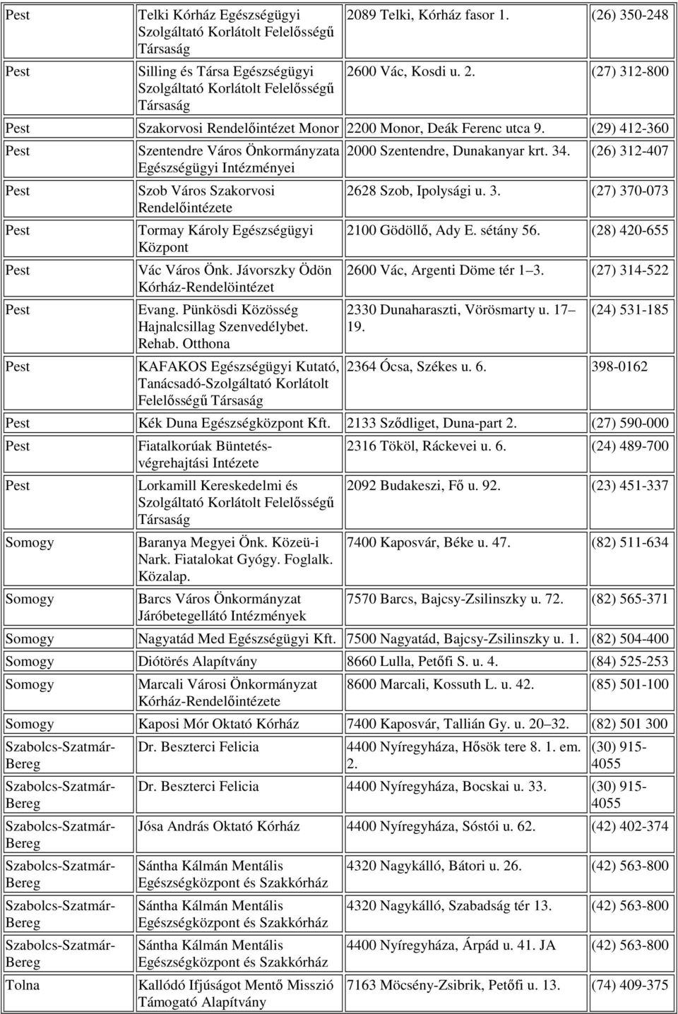 (29) 412-360 Szentendre Város Önkormányzata Egészségügyi Intézményei Szob Város Szakorvosi Tormay Károly Egészségügyi Vác Város Önk. Jávorszky Ödön Kórház-Rendelöintézet Evang.