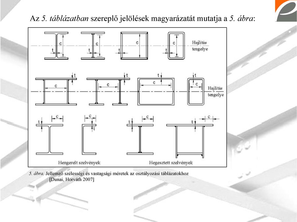 ábra: 5áb Jll ő él é i é t á i é t k tál á i táblá t kh