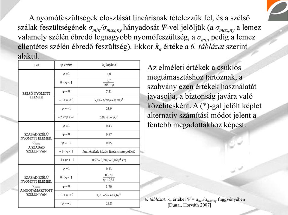 Az elméleti értékek a csuklós megtámasztáshoz tartoznak, a szabvány ezen értékek használatát javasolja, a biztonság javára való közelítésként.