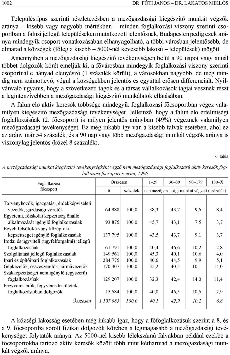 kevesebb lakosú települések) mögött.