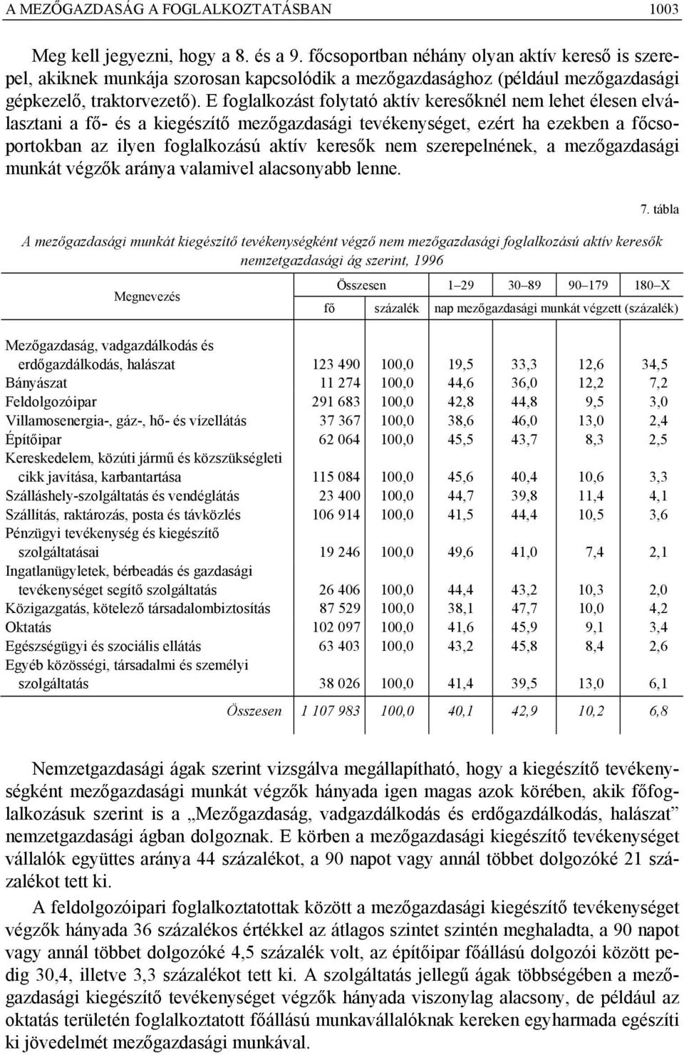 E foglalkozást folytató aktív keresőknél nem lehet élesen elválasztani a fő- és a kiegészítő mezőgazdasági tevékenységet, ezért ha ezekben a főcsoportokban az ilyen foglalkozású aktív keresők nem