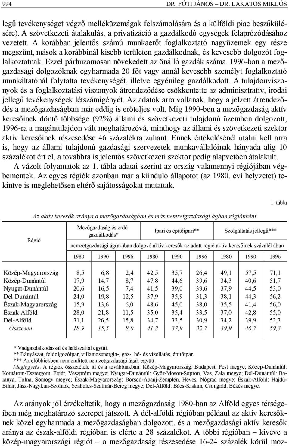 Ezzel párhuzamosan növekedett az önálló gazdák száma.