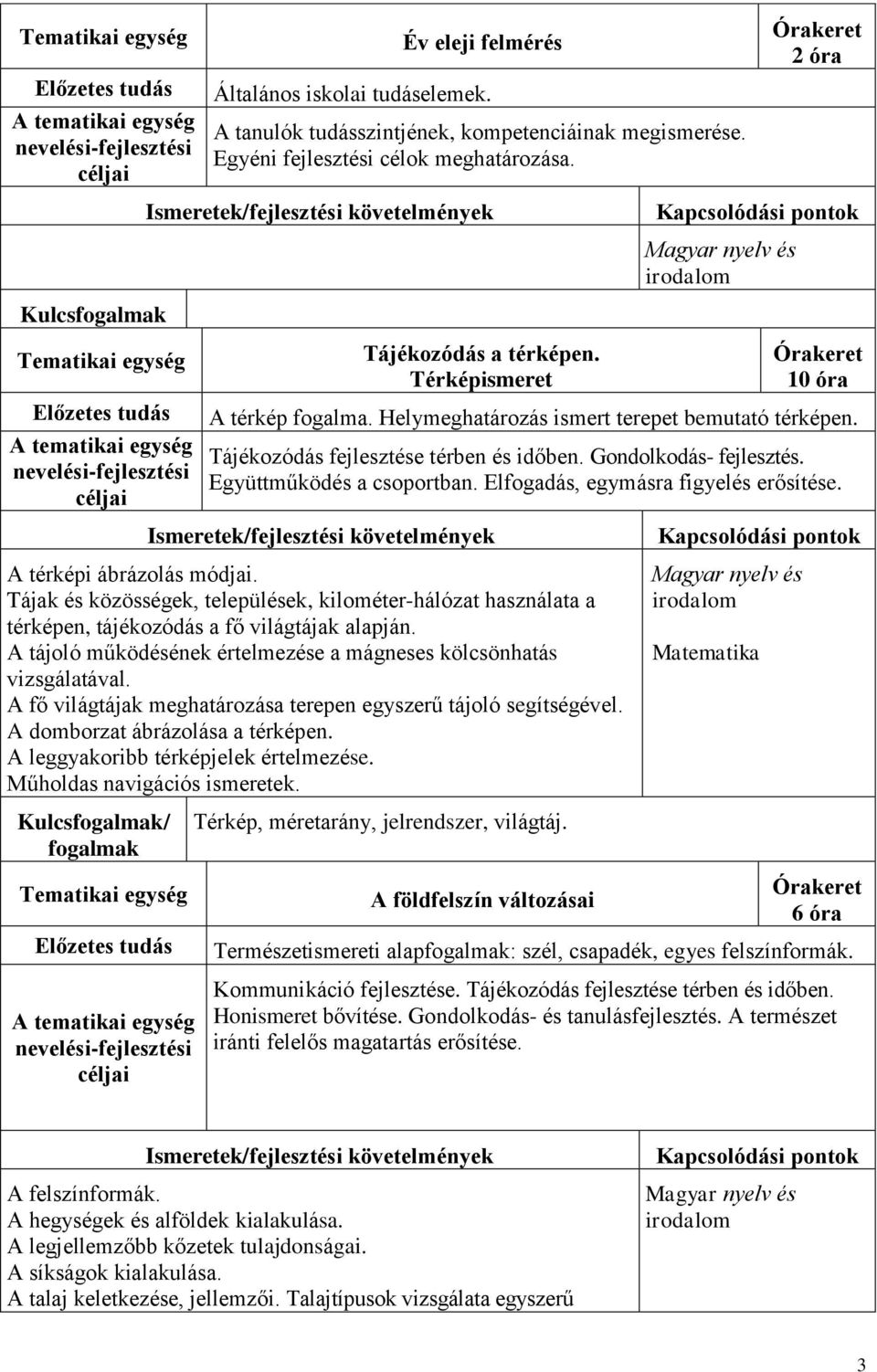 Elfogadás, egymásra figyelés erősítése. A térképi ábrázolás módjai. Tájak és közösségek, települések, kilométer-hálózat használata a térképen, tájékozódás a fő világtájak alapján.