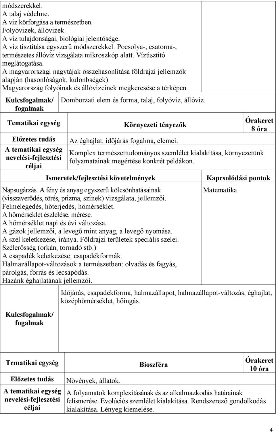 Magyarország folyóinak és állóvizeinek megkeresése a térképen. Domborzati elem és forma, talaj, folyóvíz, állóvíz. Környezeti tényezők Az éghajlat, időjárás fogalma, elemei.