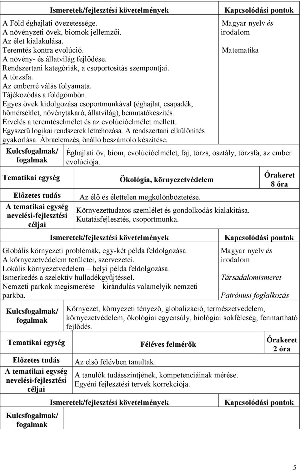 Egyes övek kidolgozása csoportmunkával (éghajlat, csapadék, hőmérséklet, növénytakaró, állatvilág), bemutatókészítés. Érvelés a teremtéselmélet és az evolúcióelmélet mellett.