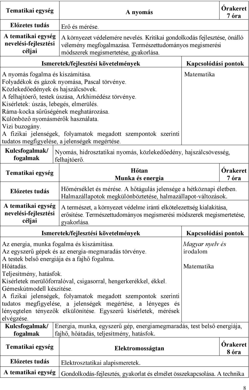 Kísérletek: úszás, lebegés, elmerülés. Ráma-kocka sűrűségének meghatározása. Különböző nyomásmérők használata. Vizi buzogány.