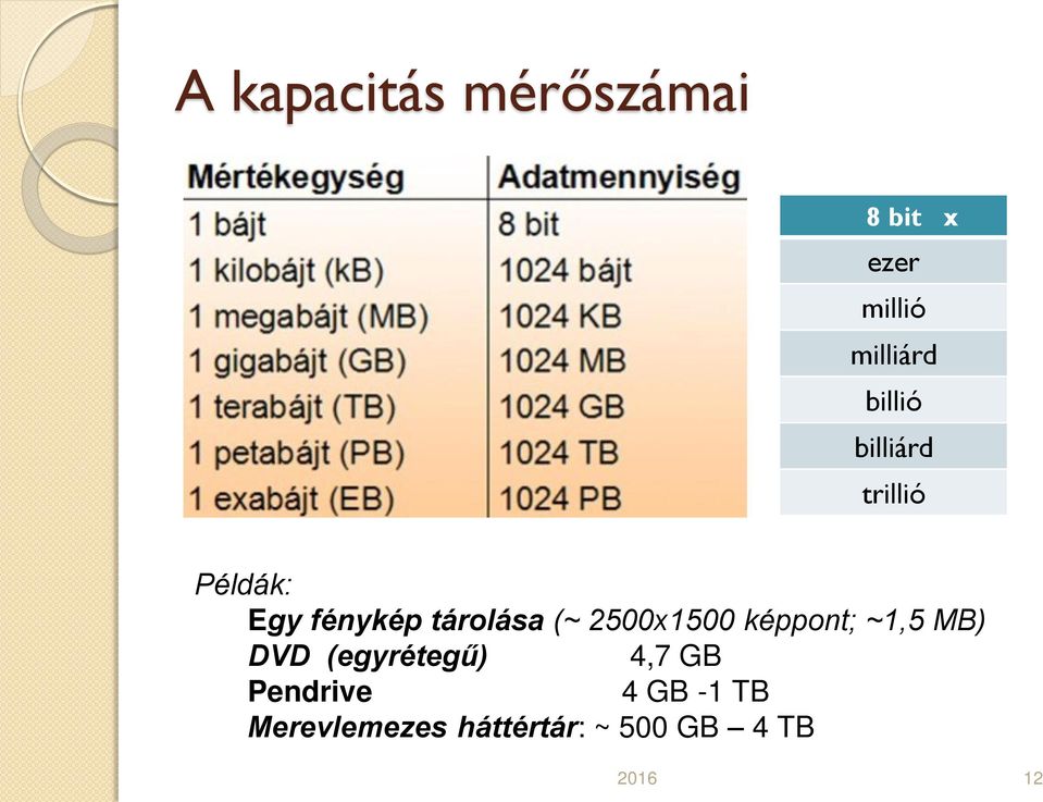 2500x1500 képpont; ~1,5 MB) DVD (egyrétegű) 4,7 GB