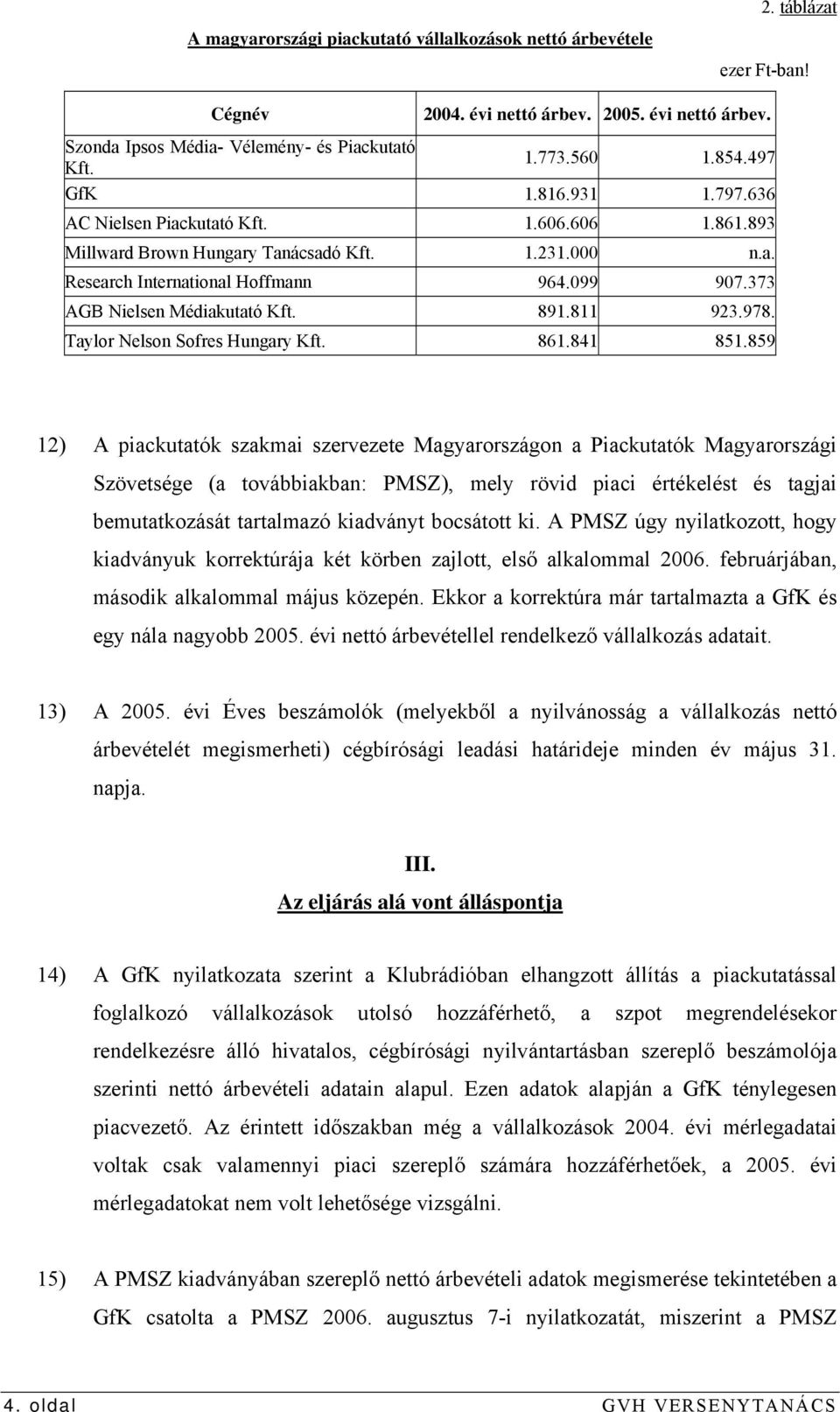 373 AGB Nielsen Médiakutató Kft. 891.811 923.978. Taylor Nelson Sofres Hungary Kft. 861.841 851.