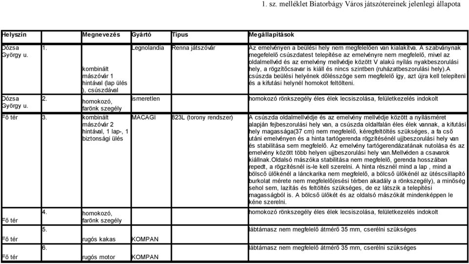 ismeretlen homokozó rönkszegély éles élek lecsiszolása, felületkezelés indokolt 4. homokozó, homokozó rönkszegély éles élek lecsiszolása, felületkezelés indokolt farönk szegély 5. 6.