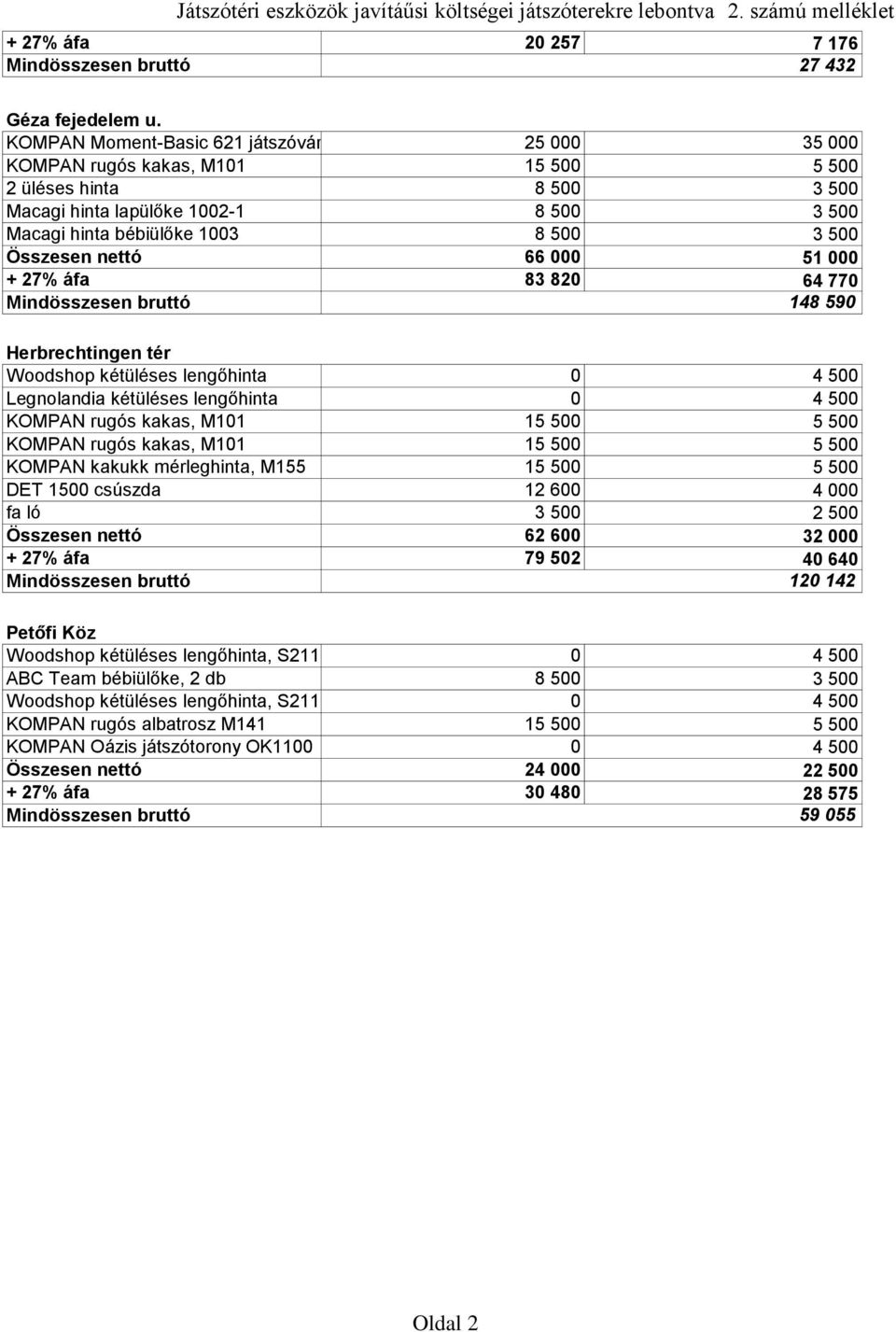 bébiülőke 1003 8 500 3 500 Összesen nettó 66 000 51 000 + 27% áfa 83 820 64 770 148 590 Woodshop kétüléses lengőhinta 0 4 500 Legnolandia kétüléses lengőhinta 0 4 500 rugós kakas, M101 15 500 5 500