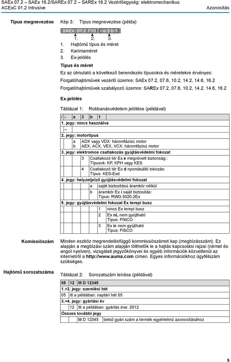 2 Forgatóhajtóművek szabályozó üzemre: SAREx 07.2, 07.6, 10.2, 14.2, 14.6, 16.2 Ex-jelölés Táblázat 1: Robbanásvédelem jelölése (példával) / - a 3 b 1. jegy: nincs használva 2.