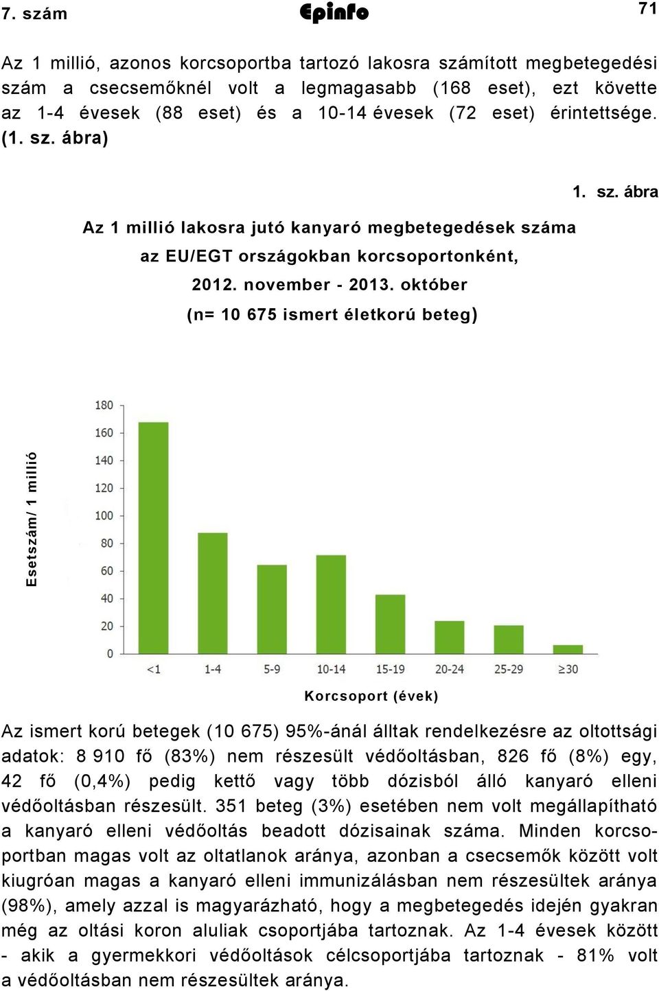 eset) érintettsége. (1. sz. ábra) 1. sz. ábra Az 1 millió lakosra jutó kanyaró megbetegedések száma az EU/EGT országokban korcsoportonként, 2012. november - 2013.