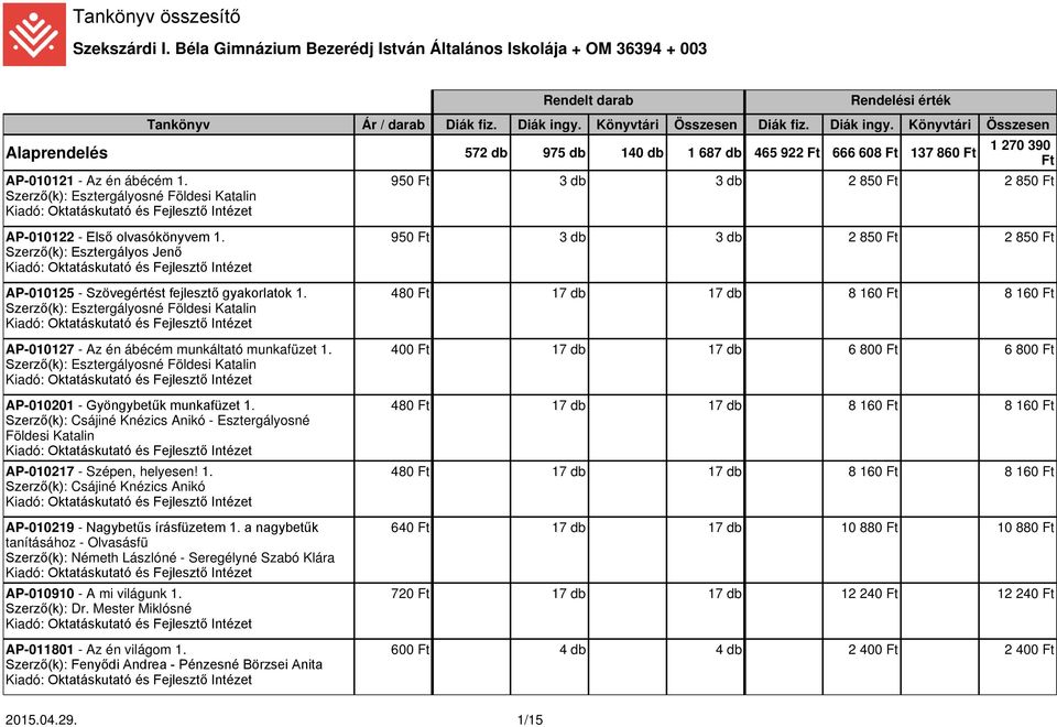 Szerző(k): Esztergályosné Földesi Katalin 950 3 db 3 db 2 850 2 850 AP-010122 - Első olvasókönyvem 1. Szerző(k): Esztergályos Jenő AP-010125 - Szövegértést fejlesztő gyakorlatok 1.