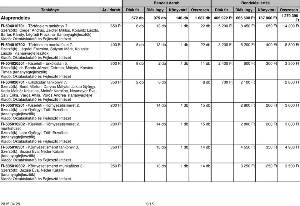 Szerző(k): Légrádi Fruzsina, Sólyom Márk, Kojanitz László FI-504020501 - Kísérleti - Erkölcstan 5. Szerző(k): dr. Benda József, Csirmaz Mátyás, Kovács Tímea FI-504020701 - Erkölcstan tankönyv 7.