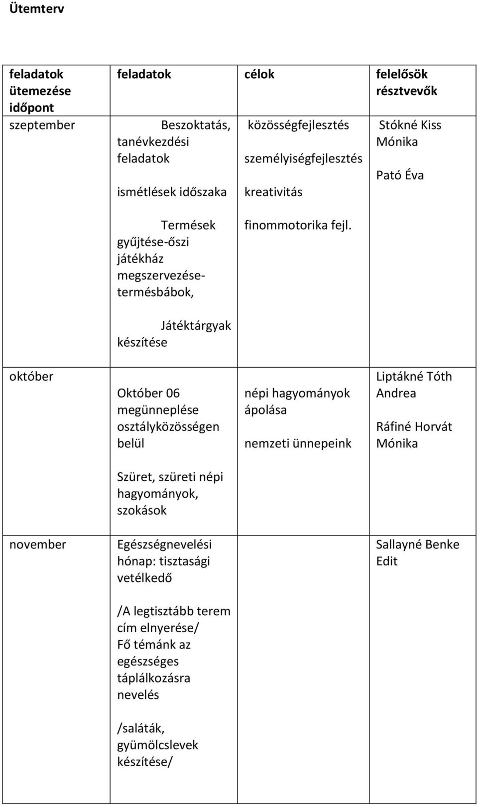 Játéktárgyak készítése október Október 06 megünneplése osztályközösségen belül népi hagyományok ápolása nemzeti ünnepeink Liptákné Tóth Andrea Ráfiné Horvát Mónika Szüret,