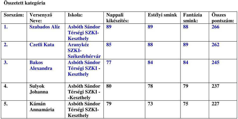 Bakos Asbóth Sándor Alexandra Nappali kikészítés: Estélyi smink Fantázia smink: