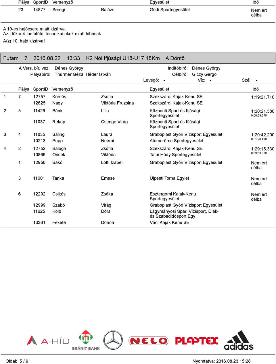 11037 Rekop Csenge Virág Központi Sport és Ifjúsági 3 4 11035 Sáling Laura Graboplast Győri Vízisport 10213 Pupp Noémi Atomerőmű 4 2 12752 Balogh Zsófia Szekszárdi Kajak-Kenu SE 10866 Orisek Viktória