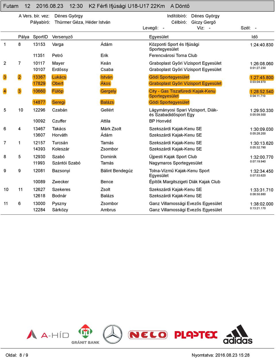 Csaba Graboplast Győri Vízisport 3 2 13367 Lukács István Gödi 17829 Obert Ákos Graboplast Győri Vízisport 4 3 10660 Fülöp Gergely City - Gas Tiszafüredi Kajak-Kenu 14877 Seregi Balázs Gödi 5 10 12296