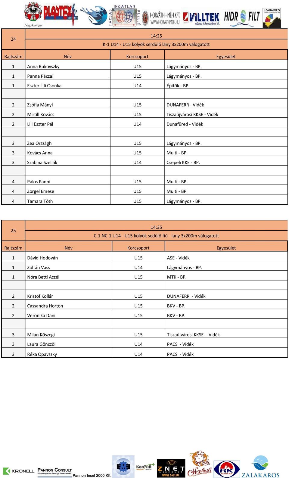 3 Szabina Szellák U14 Csepeli KKE - BP. 4 Pálos Panni U15 Multi - BP. 4 Zorgel Emese U15 Multi - BP. 4 Tamara Tóth U15 Lágymányos - BP.