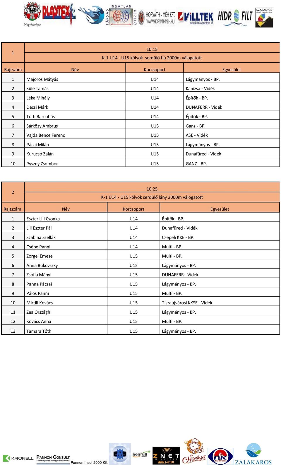 9 Kurucsó Zalán U15 Dunafüred - Vidék 10 Pyszny Zsombor U15 GANZ - BP. 2 10:25 K-1 U14 - U15 kölyök serdülő lány 2000m válogatott 1 Eszter Lili Csonka U14 Épitők - BP.