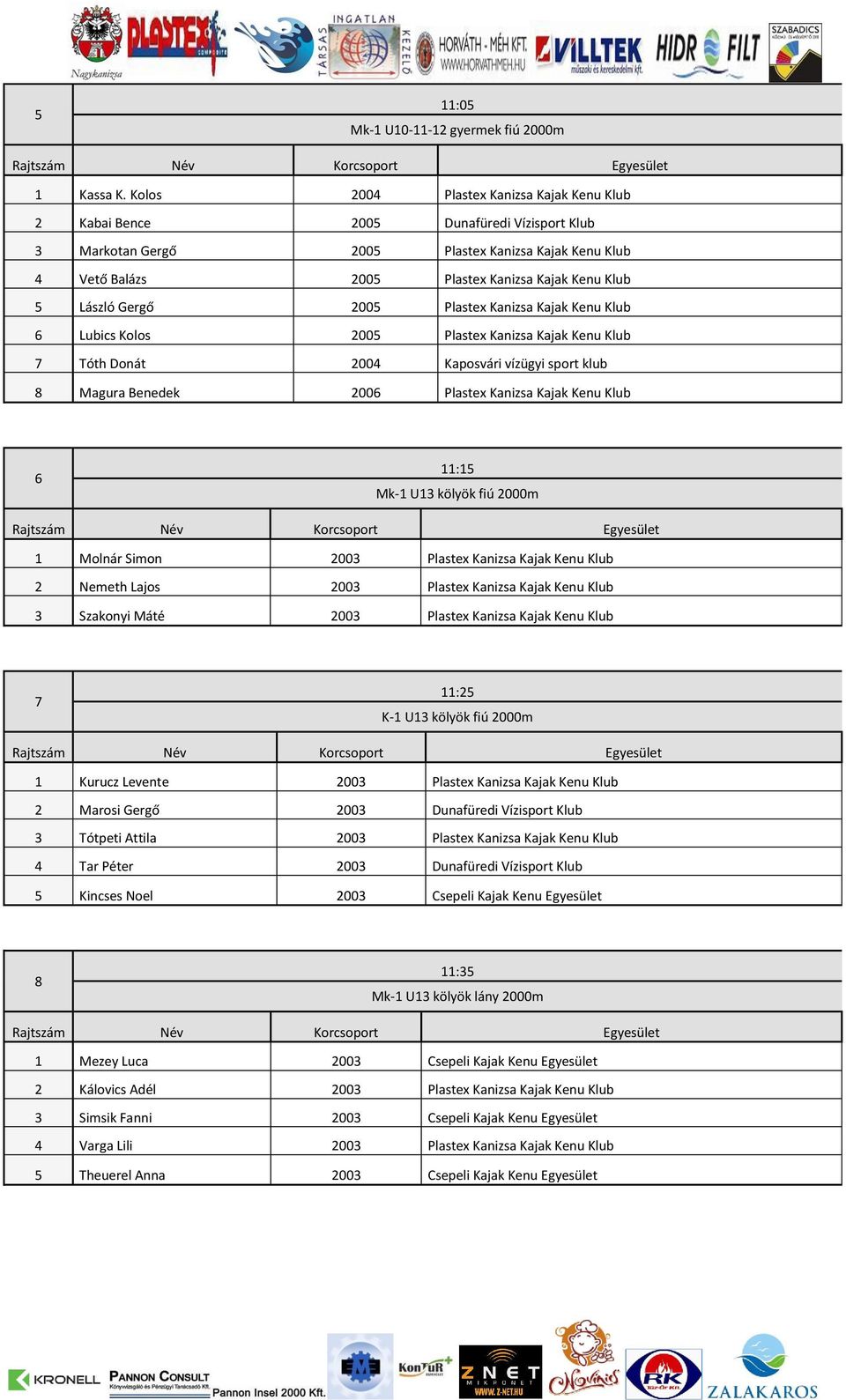 László Gergő 2005 Plastex Kanizsa Kajak Kenu Klub 6 Lubics Kolos 2005 Plastex Kanizsa Kajak Kenu Klub 7 Tóth Donát 2004 Kaposvári vízügyi sport klub 8 Magura Benedek 2006 Plastex Kanizsa Kajak Kenu