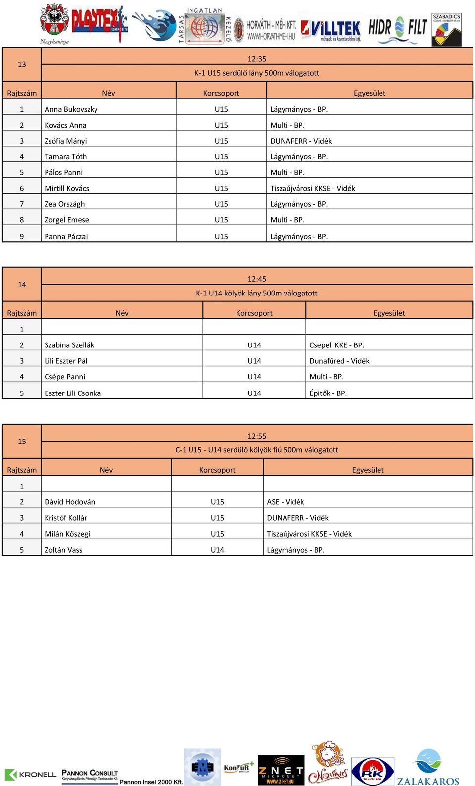 14 12:45 K-1 U14 kölyök lány 500m válogatott 1 2 Szabina Szellák U14 Csepeli KKE - BP. 3 Lili Eszter Pál U14 Dunafüred - Vidék 4 Csépe Panni U14 Multi - BP.