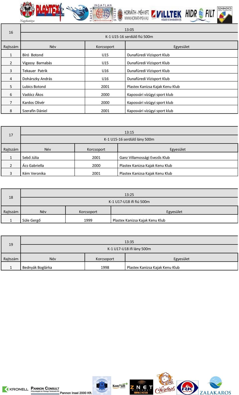 2001 Kaposvári vízügyi sport klub 17 13:15 K-1 U15-16 serdülő lány 500m 1 Sebő Júlia 2001 Ganz Villamossági Evezős Klub 2 Ács Gabriella 2000 Plastex Kanizsa Kajak Kenu Klub 3 Kém Veronika 2001