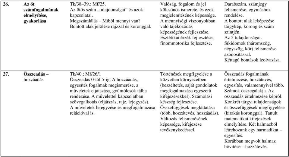 felismerése, egymáshoz rendelése. A bontott alak leképezése tárgykép, korong és szám szintjén. Az 5 tulajdonságai. Síkidomok (háromszög, négyszög, kör) felismerése azonosítással.