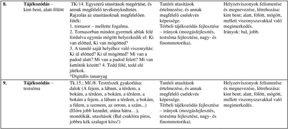 Ki ül mögötted? Mi van a padod alatt? Mi van a padod felett? Mi van kettőtök között? 4. Tedd fölé, tedd elé játékok. *Digitális tananyag Tk.15.; Mf./8.