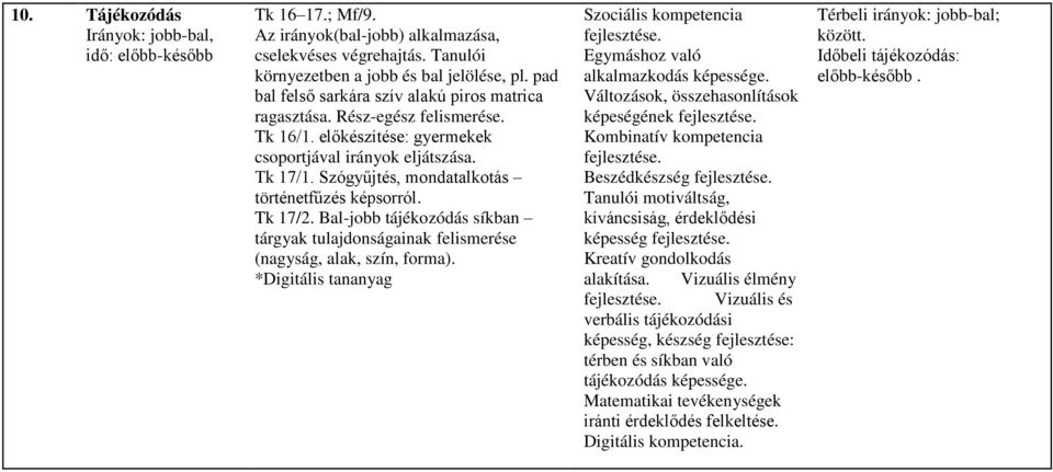 Szógyűjtés, mondatalkotás történetfűzés képsorról. Tk 17/2. Bal-jobb tájékozódás síkban tárgyak tulajdonságainak felismerése (nagyság, alak, szín, forma).