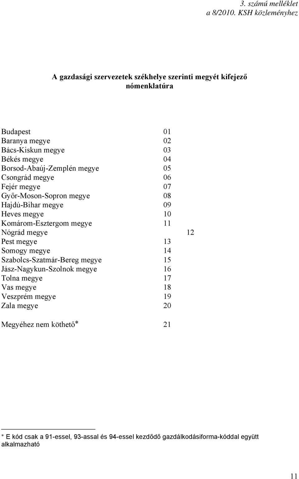 Borsod-Abaúj-Zemplén megye 05 Csongrád megye 06 Fejér megye 07 Győr-Moson-Sopron megye 08 Hajdú-Bihar megye 09 Heves megye 10 Komárom-Esztergom megye 11