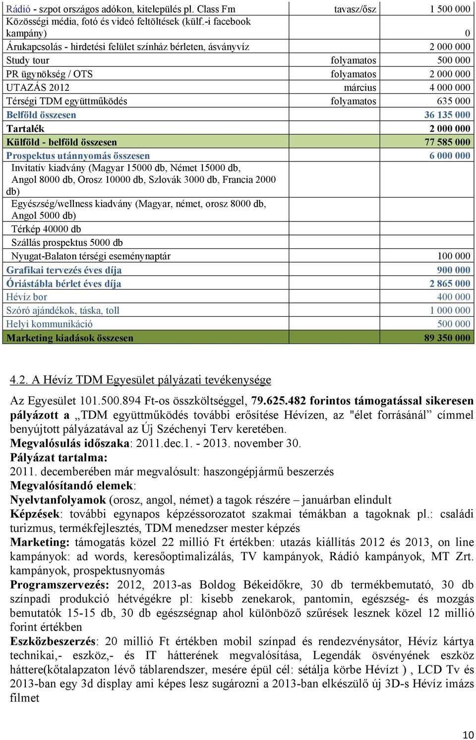Térségi TDM együttműködés folyamatos 635 000 Belföld összesen 36 135 000 Tartalék 2 000 000 Külföld - belföld összesen 77 585 000 Prospektus utánnyomás összesen 6 000 000 Invitatív kiadvány (Magyar