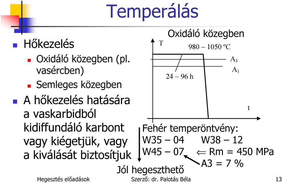 vagy kiégetjük, vagy a kiválását biztosítjuk T Oxidáló közegben 24 96 h 980 1050 ºC