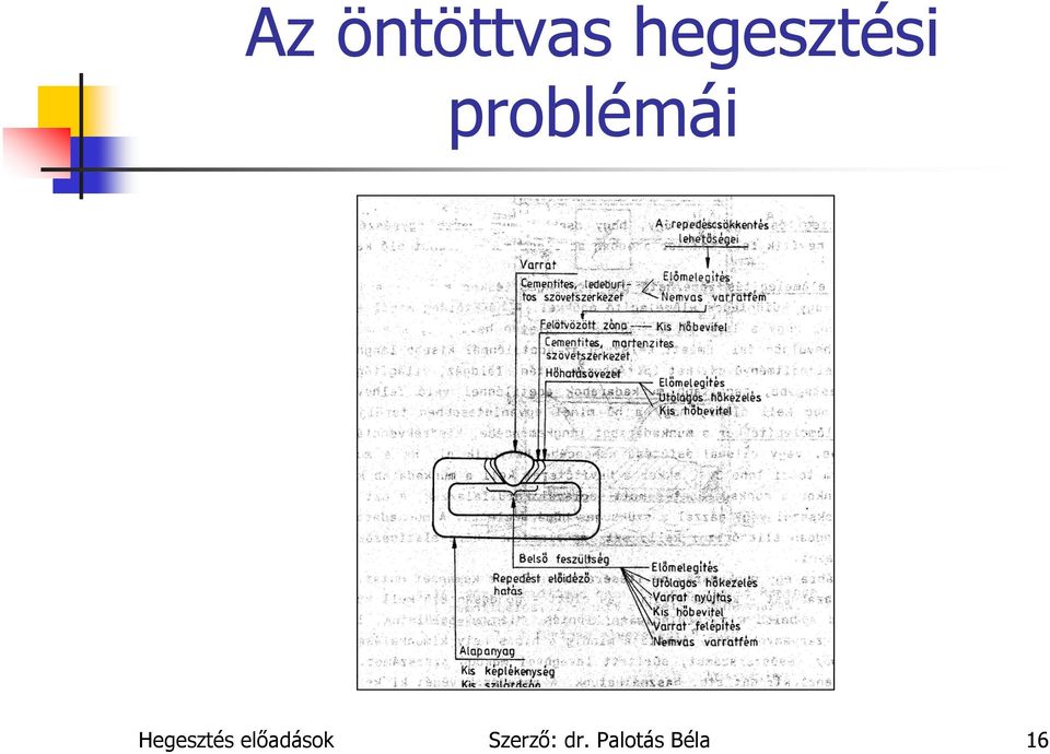 Hegesztés előadások