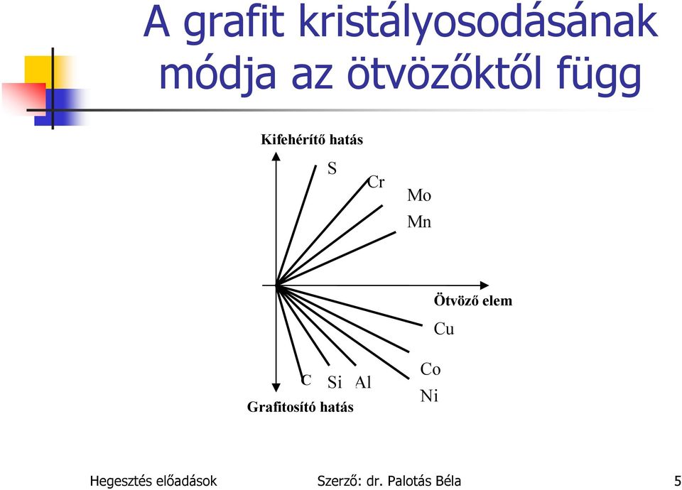 Öntvény hegesztés kecskemét