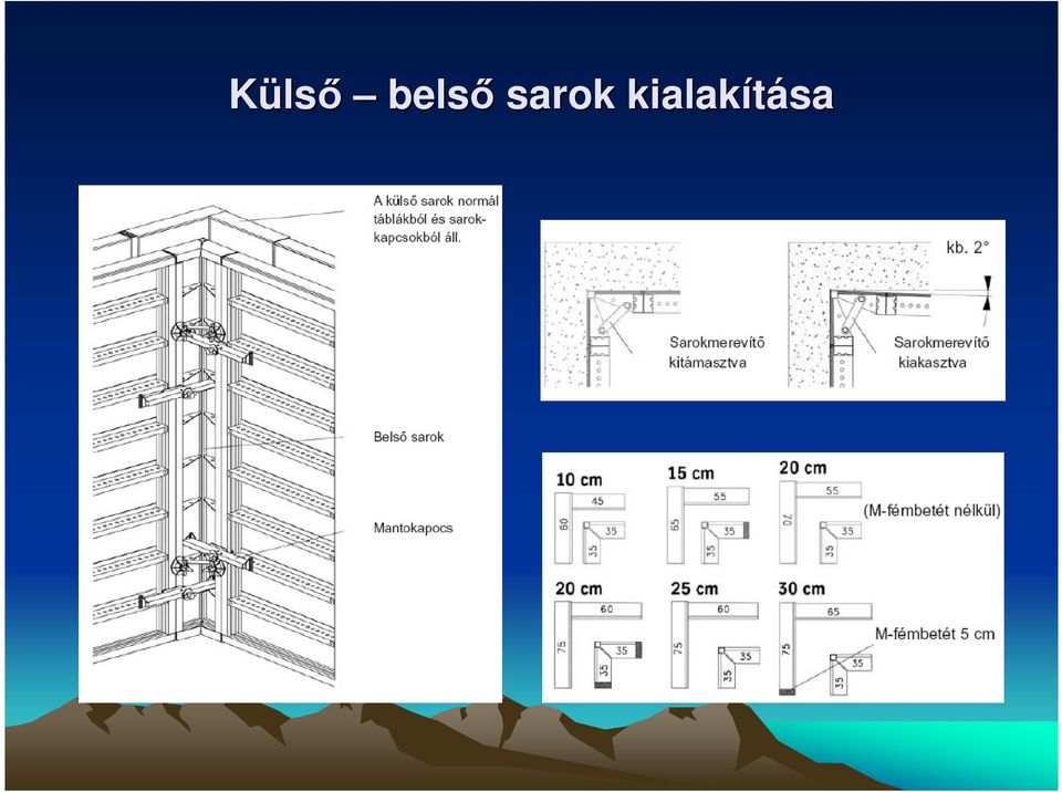 sarok