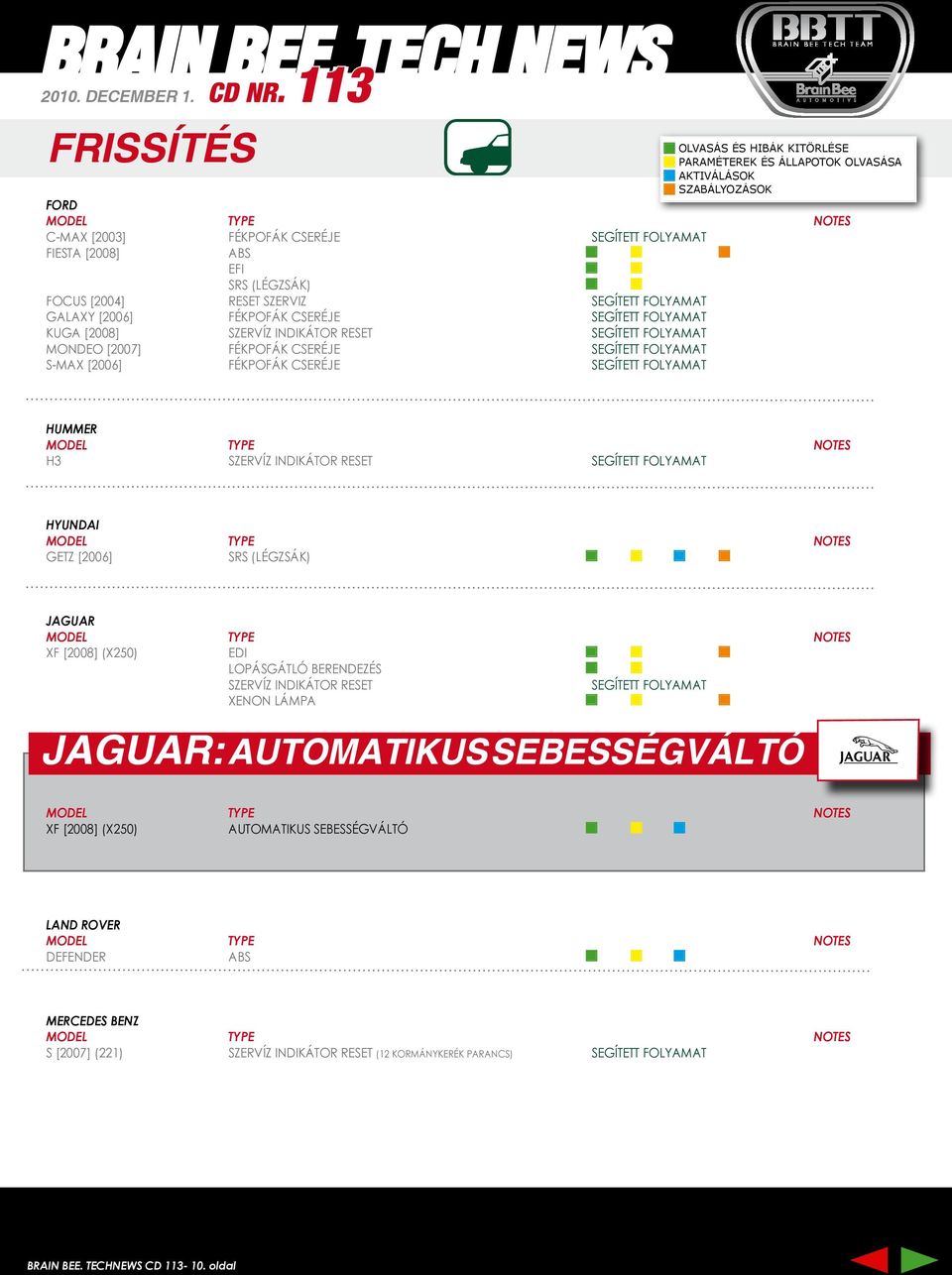 SEGÍTETT FOLYAMAT HUMMER H3 SZERVÍZ INDIKÁTOR RESET SEGÍTETT FOLYAMAT HYUNDAI GETZ [2006] jaguar XF [2008] (X250) EDI LOPÁSGÁTLÓ BERENDEZÉS SZERVÍZ INDIKÁTOR RESET SEGÍTETT FOLYAMAT XENON LÁMPA