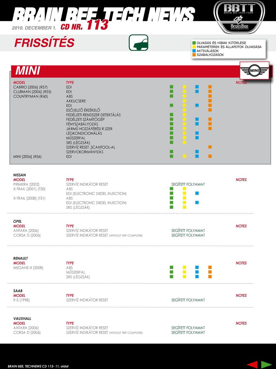 SZER LÉGKONDICIONÁLÁS MŰSZERFAL SZERVÍZ RESET,SCANTOOL-AL SZERVOKORMÁNYZÁS MINI [2006] (R56) EDI NISSAN PRIMERA [2002] SZERVÍZ INDIKÁTOR RESET SEGÍTETT FOLYAMAT X-TRAIL [2001] (T30) EDI (ELECTRONIC