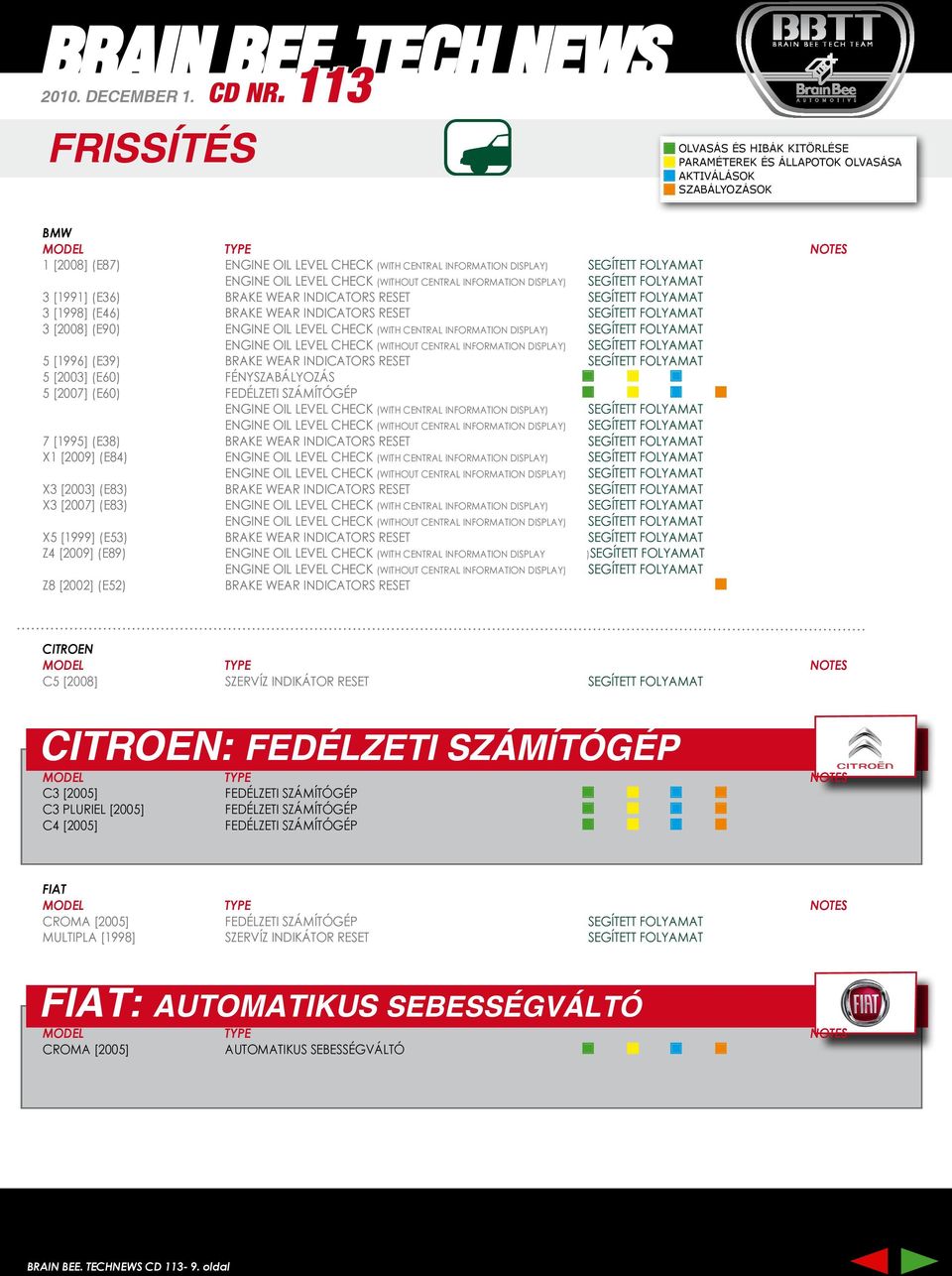 [2008] (E90) ENGINE OIL LEVEL CHECK (WITH CENTRAL INFORMATION DISPLAY) SEGÍTETT FOLYAMAT ENGINE OIL LEVEL CHECK (WITHOUT CENTRAL INFORMATION DISPLAY) SEGÍTETT FOLYAMAT 5 [1996] (E39) BRAKE WEAR