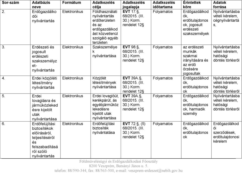 létesítmények Erdei lovaglóút, kerékpárút, ás egyébjárműköz lekedésre kijelölt utak Erdőfelújítási biztosíték nyilvántatása EVT 17., EVT 98., EVT 39A., EVT 39A., EVT 72.