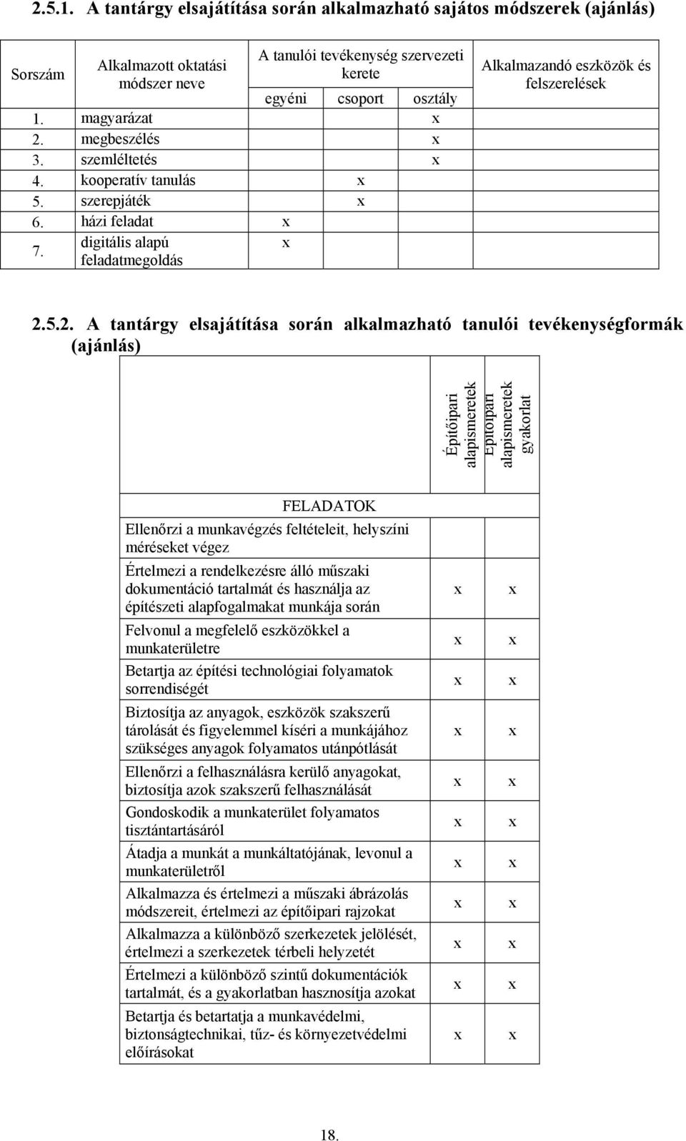 5.2. A tantárgy elsajátítása során alkalmazható tanulói tevékenységformák (ajánlás) Építőipari alapismeretek Építőipari alapismeretek gyakorlat FELADATOK Ellenőrzi a munkavégzés feltételeit,