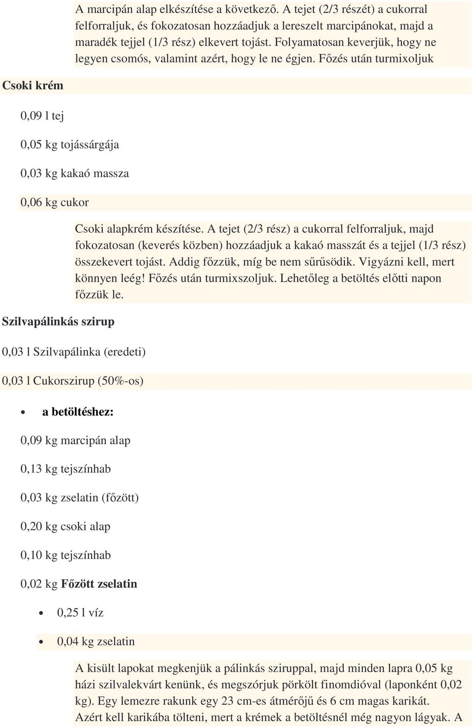 Fızés után turmixoljuk Csoki krém 0,09 l tej 0,05 kg tojássárgája 0,03 kg kakaó massza 0,06 kg cukor Szilvapálinkás szirup Csoki alapkrém készítése.