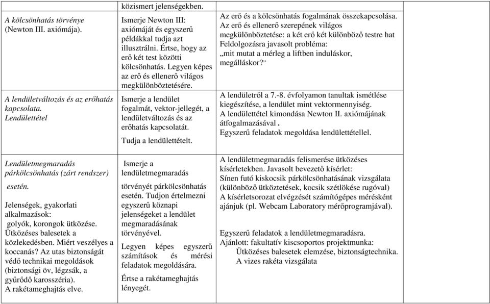 Az utas biztonságát védő technikai megoldások (biztonsági öv, légzsák, a gyűrődő karosszéria). A rakétameghajtás elve. közismert jelenségekben.