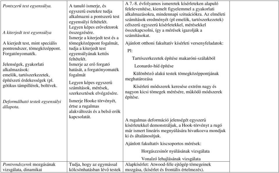 Pontrendszerek mozgásának vizsgálata, dinamikai A tanuló ismerje, és egyszerű esetekre tudja alkalmazni a pontszerű test egyensúlyi feltételét. Legyen képes erővektorok összegzésére.