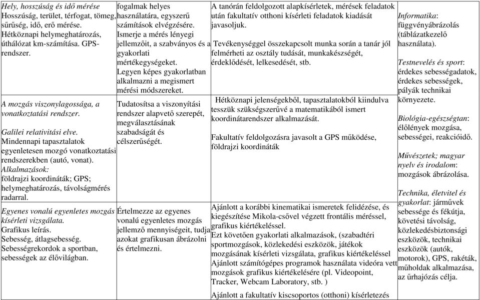 Alkalmazások: földrajzi koordináták; GPS; helymeghatározás, távolságmérés radarral. Egyenes vonalú egyenletes mozgás kísérleti vizsgálata. Grafikus leírás. Sebesség, átlagsebesség.